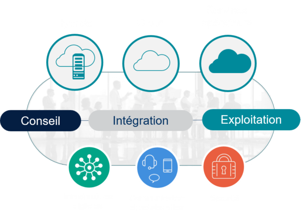 Services cloud et opérateur - NXO - synoptique général