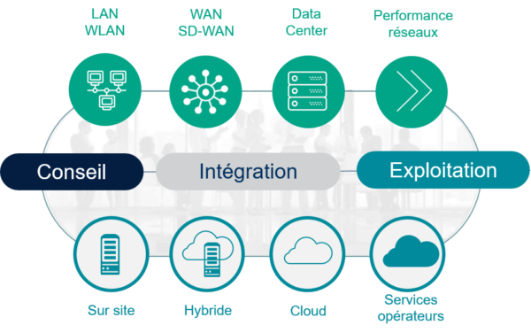 NXO infrastructures digitales