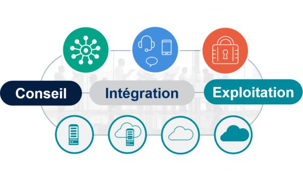 Services conseil, intégration et exploitation IT - NXO - Synoptiques général