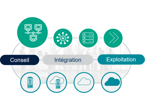 Solutions réseaux d'entreprises NXO - LAN et WLAN - Schéma