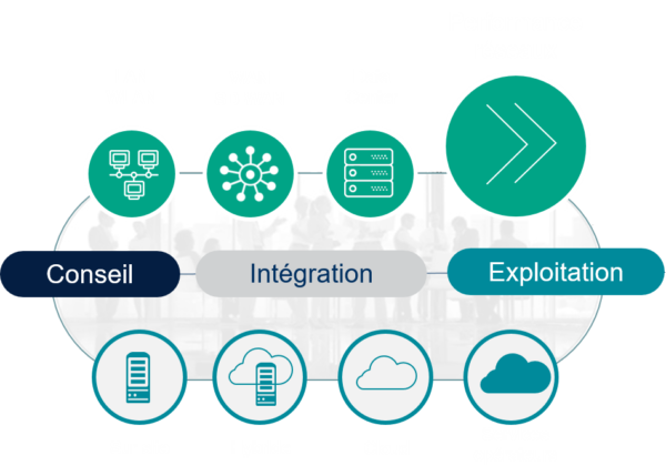 NXO solution Performance réseaux - Schémas