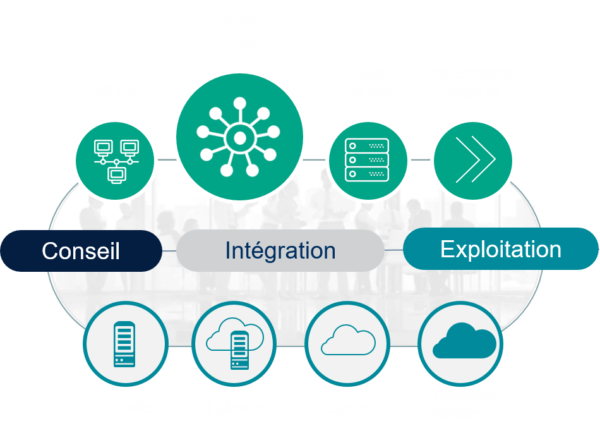 NXO Solution WAN et SD-WAN - Schéma