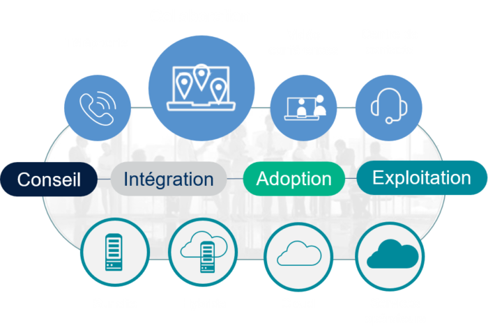 Solutions-collaboration-NXO-Synoptique