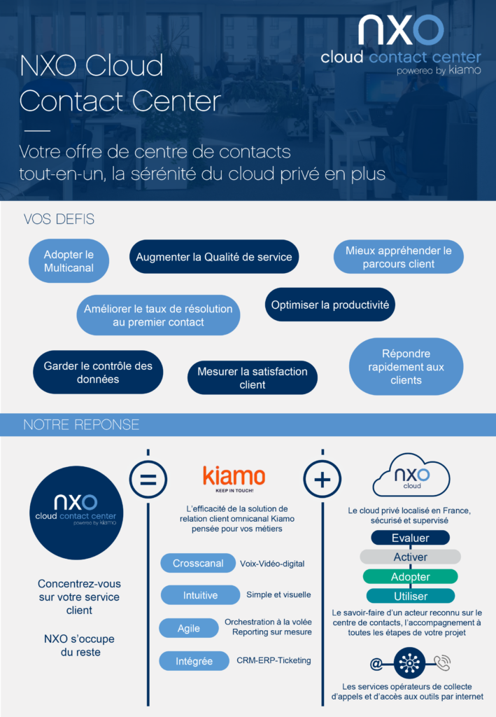 BROCHURE : NXO CLOUD CONTACT CENTER POWERED BY KIAMO Couv