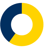 Répartition des ventes NXO