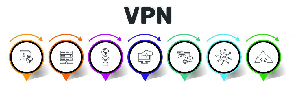 VPN Schéma NXO