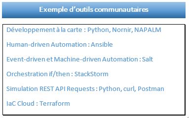 Automatisation tools NXO