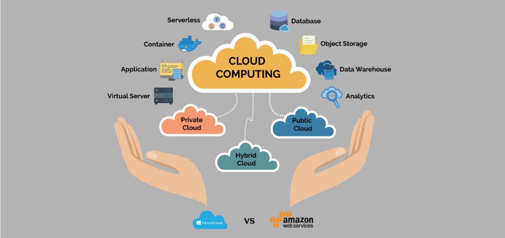 Le cloud computing NXO schéma nxo