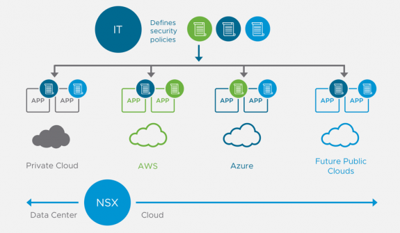 Fondamentaux du SDN et champs d’application - nxo