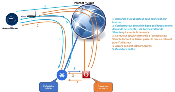 internet cloud Sase - NXO