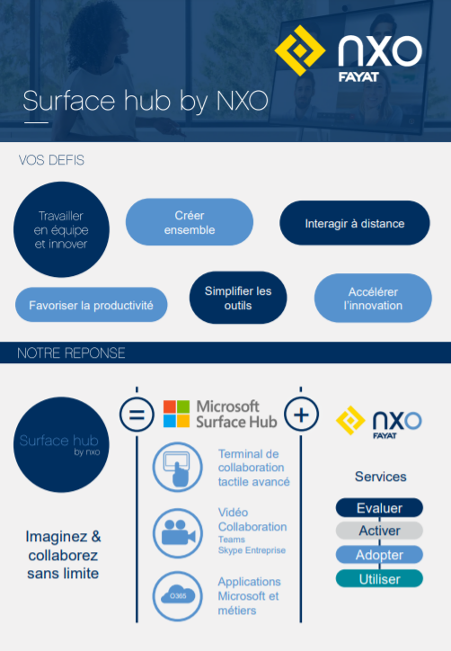 COUVERTURE BROCHURE : SURFACE HUB BY NXO