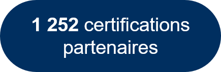 NXO : 1252 certifications par an