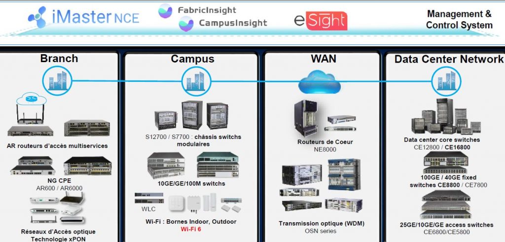 Gamme d'infrastructures digitales Huawei - NXO