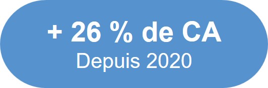 + 26% CA NXO