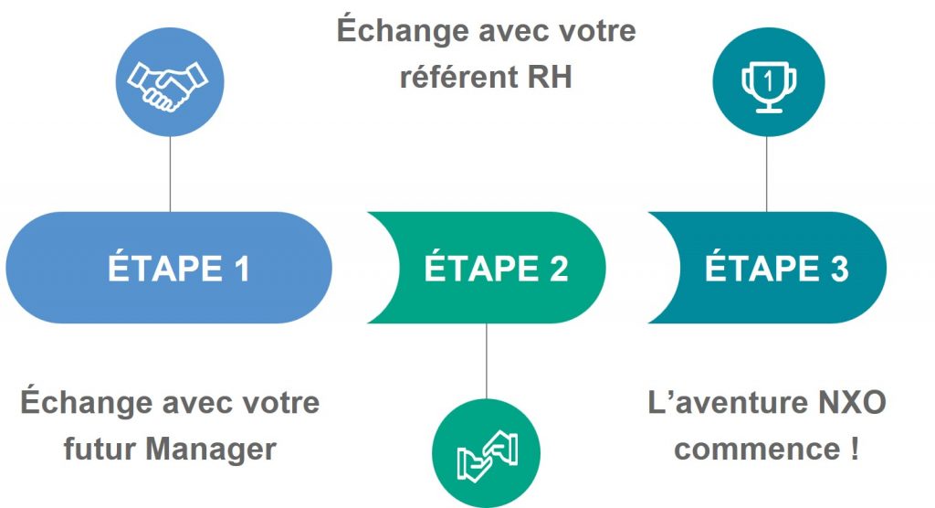 Processus RH recrutement NXO simplifié