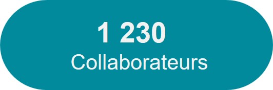 1230 collaborateurs